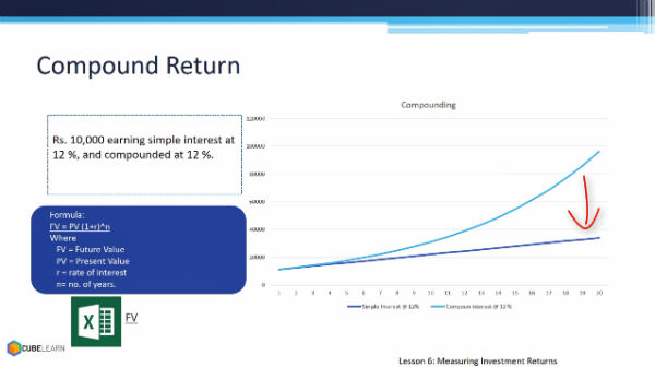 Lesson 6: Measuring Investment Returns Lesson 6: Measuring Investment Returns